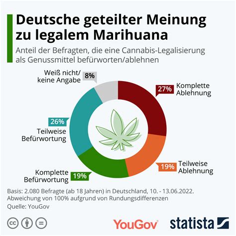 legalisierung deutschland cannabis